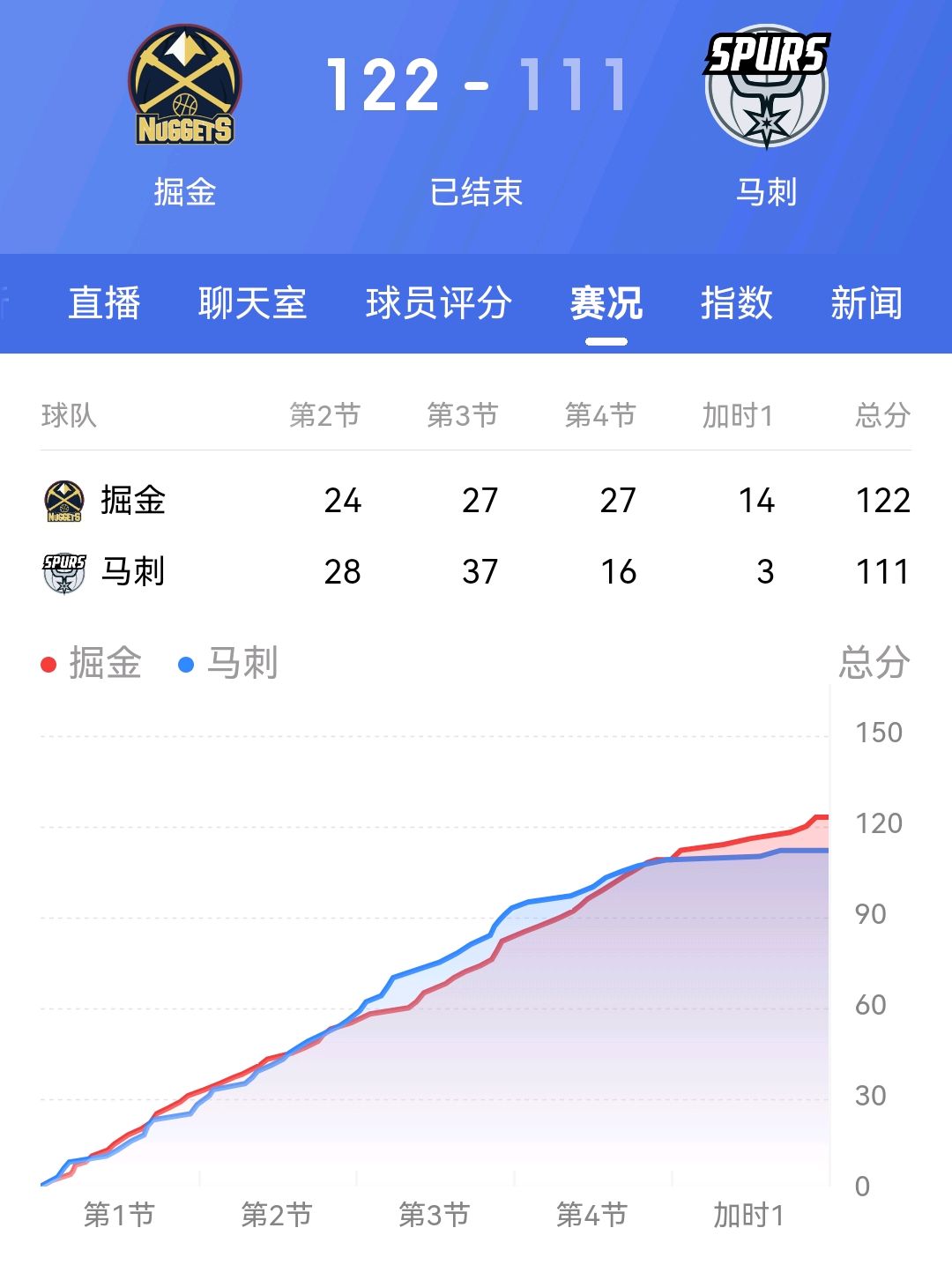 爱游戏-包含NBA季后赛赛程吃紧，塞维利亚加时末段外线爆发，管理层满意，球探报告显示潜力的词条